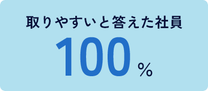 取りやすいと答えた社員 100%